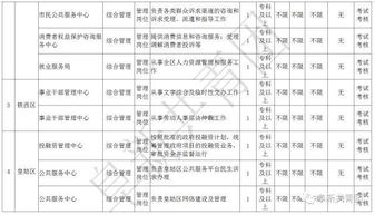 鞍山人力资源网，鞍山市公务员考试日期及报名日期