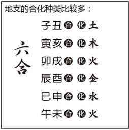 图解八字命理的推算规则