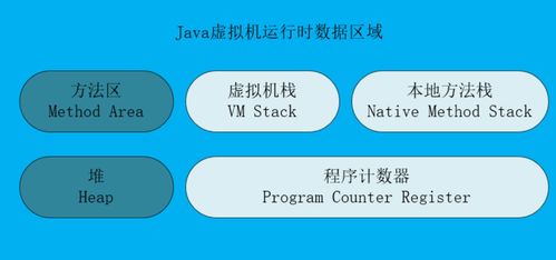 JVM运行时数据区域