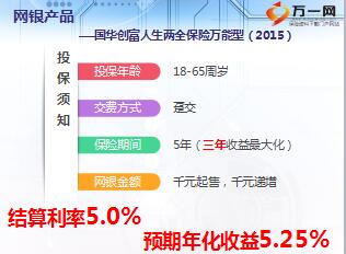 国华邮政邮储趸交产品介绍及网银投保流程44页.ppt