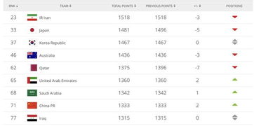足球世界十强排名表格