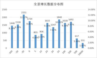 大学统计学问题，某机械厂产量比去年增加百分之十五，生产费增加百分之十二点五，问该厂今年单位成本变动情况