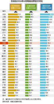 男人更 败家 大数据揭秘 剁手党 真相 