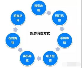 互联网乡村怎么做(图1)