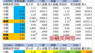  交易平台上币协议,ssl,set,shttp各是什么协议,它们的区别是什么 元宇宙