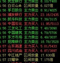 股票软件提醒：区间放量17倍是什么意思？