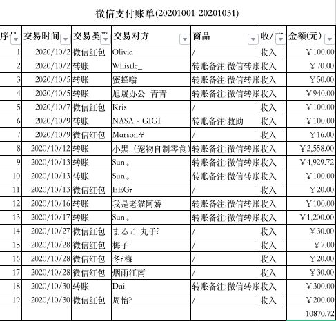 2020年10月账目明细