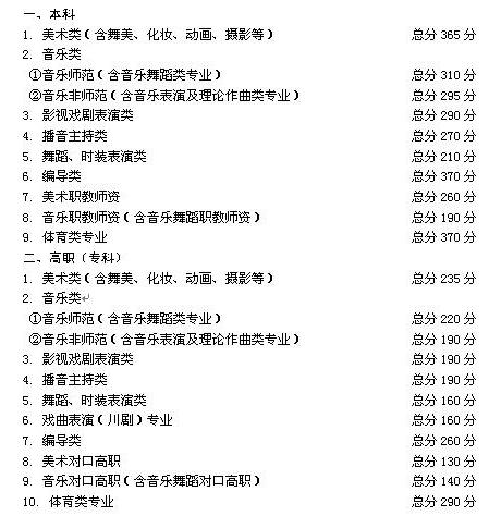 四川2008年艺体类高考招生文考成绩分数线确定 