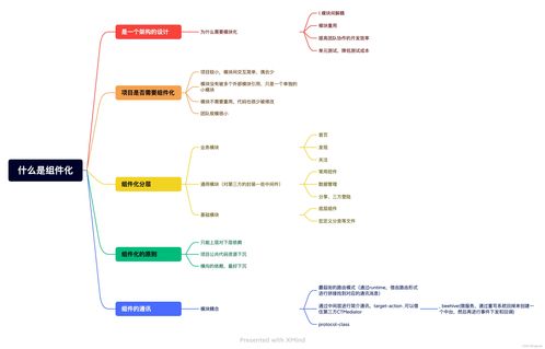 组件化开发ios,ios怎么编辑小组件