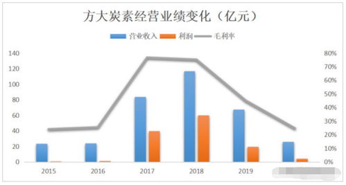 津滨发展是深A沪A/?