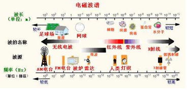 环保科普 核与辐射安全宣传之电磁辐射