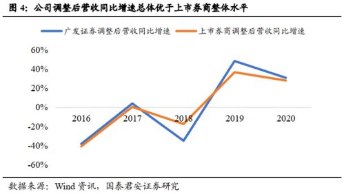 海通国际：江苏银行个人贷款快速增长，财富管理业务强劲结构