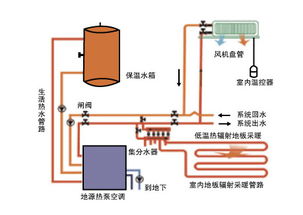 地源热泵系统有哪几种类型？