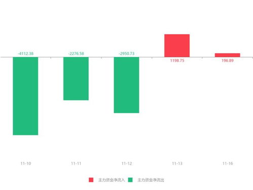 金春股份属于科技股吗？