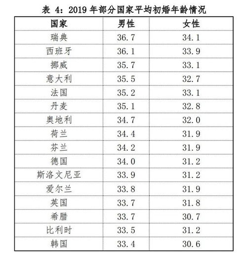 年轻人为什么不结婚 梁建章等 数量下降 养育成本过高 城市高房价和农村高彩礼 