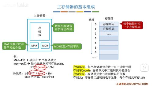 计算机系统进行计算的基本原理是什么？