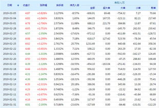 000755这个股好吗