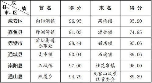 2月城考成绩出炉,第一名是