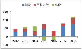 伊利股票是否适合投资 适合哪种投资