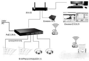 智能化管理与能源节约的理想选择 智能照明控制系统(四川省电的停车场照明灯智能控制)