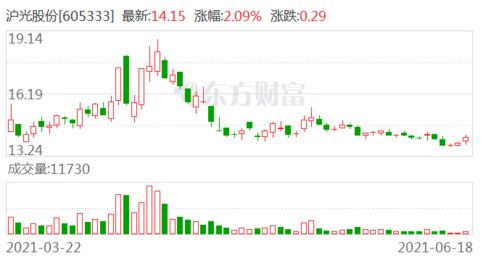 流通市值1.76亿,战略定位与市场需求