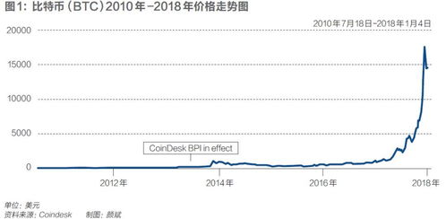 icp币未来5年估值,下一站10万美元?五种方法来为比特币估值