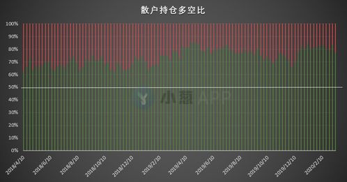 比特币 持仓几天,请问大家一下，通常所说的短线、超短线、中线、长线操作是分别以多少天为标准的？