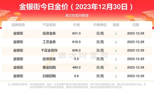 今日金价查询表 今日金价查询表2023