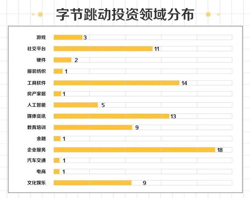 怎么样才可以收购一家没有上市的公司