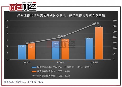 兴业证券的交易手续费是多少？与网上交易会有差别吗？