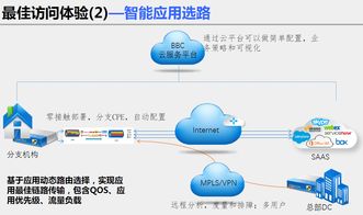 深信服SD WAN解决方案介绍 