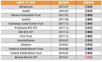 比特币提交更新,如何加快比特币客户端的更新速度？