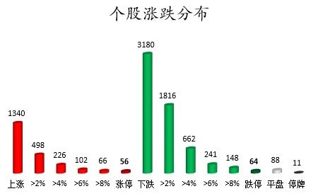 津滨发展主力资金持续净流入达3298.25万元