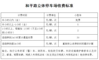 漳平有免费的停车场吗今天,国家规定免费停车时间