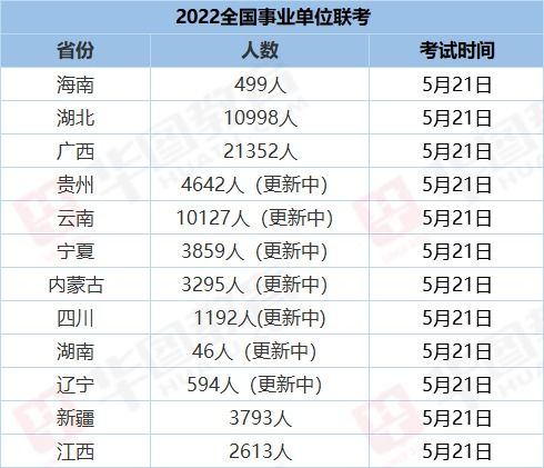 广西人事考试网 2022钦州公务员考试延期到多久 5月底能笔试么