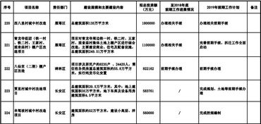 2019西安棚户区改造前期储备项目计划来啦 雁塔区也拥有了姓名 