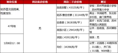 金科集团苏州百俊房地产开发有限公司怎么样？