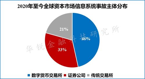 金融资料整理,实用技巧与方法