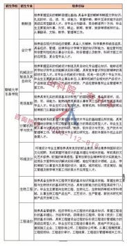 山东专升本考300分难吗(聊城大学能专升本吗我专科不是在聊大上的。)