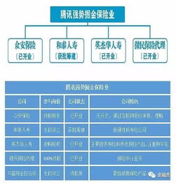 富邦金控收购了中华保险多少股权