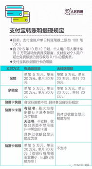 开通股票账户，证券公司要收账户管理费和年费吗？