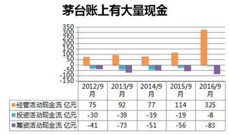 酒鬼酒还能涨吗能涨到多少呀谢谢