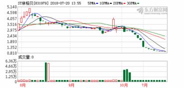 林格贝股票831979价格