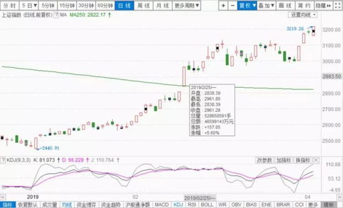 谁能帮我分析下600129太极集团这只股票，从基本面和技术面分析，要交作业，麻烦各位股神了，谢谢。