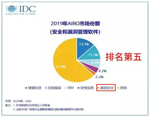 盗版查重报告：保障知识产权，提升网站排名