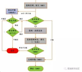  欧陆注册流程详细步骤,欧陆注册流程详细步骤解析 天富平台