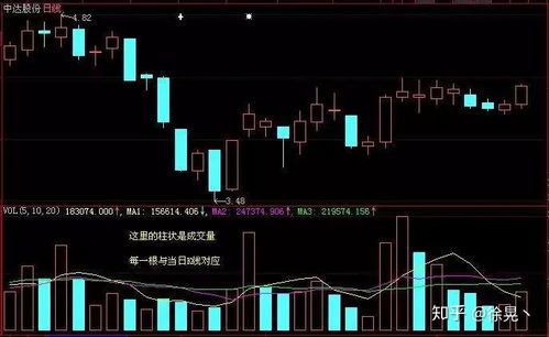 股票流通是指股数，还是金额