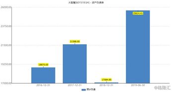 如何把大智慧股票涨幅前数名快速复制保存为一个新文件