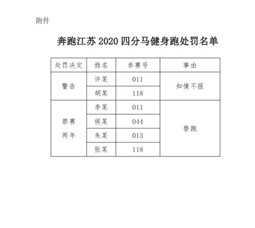 每个人都有参加马拉松赛跑的资格吗 「跑马拉松是有什么规定的」