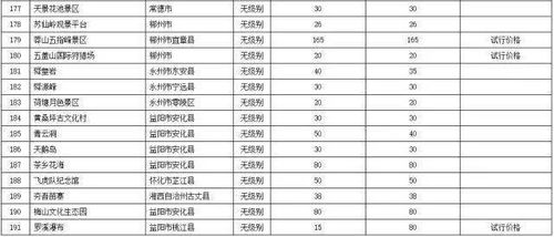 新鲜出炉 湖南公布191个景区最新门票价格